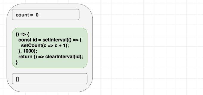 Diagrama do interval que funciona