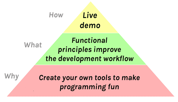 怎麼做：「現場示範」。什麼：「函式的原則改善了開發的流程」。為何：「做一個讓寫程式變得有趣的自己的工具」。